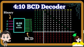 4 to10 Line Decoder or Binary to BCD Decoder [upl. by Yrot]