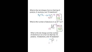 How to figure out the charge of an ion sciencebitesize​ [upl. by Fabrianne]