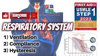 Ventilation Compliance and Hysteresis of Lungs from first aid step 1USMLEUrduHindi [upl. by Gerrald819]