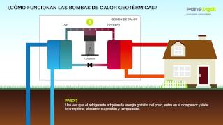 ¿Cómo funciona la energia geotérmica [upl. by Imalda]