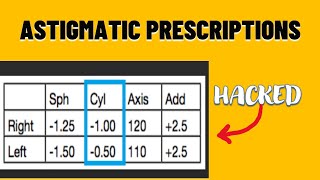 Decoding Your Astigmatic Prescription made easy [upl. by Niarb]