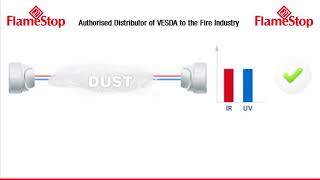 OSID  How it Works [upl. by Kidder939]