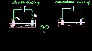 R3215 Predict and explain the products of electrolysis of aqueous solutions HL IB Chemistry [upl. by Yelknirb588]