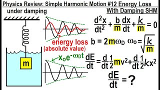 Physics Review Simple Harmonic Motion 12 Energy Loss With Damped SHM [upl. by Anitneuq714]