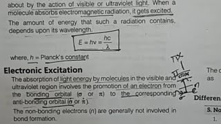 Photochemistry Msc chemistry MCQ questions ❓ entrance exam [upl. by Bogosian954]