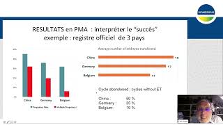 Webinaire  Nouvelles Approches en Infertilité  Diagnostic Traitement et Évaluation Ovocytaire [upl. by Adnohsak]