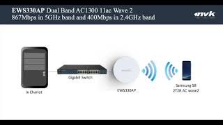 EWS330AP throughput test [upl. by Magda518]