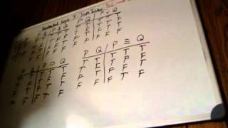 Sentential Logic 5 Truth Tables for Logical Operators [upl. by Anaerda]