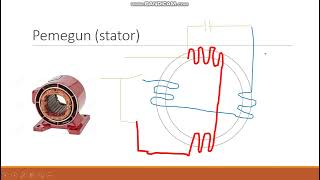 motor aruhan satu fasa  motor aruhan pemula pemuat cara motor aruhan berfungsi [upl. by Cristina271]