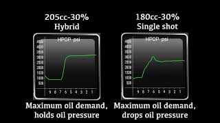 73 Powerstroke 20530 Hybrid vs 18030 Conventional  Injector Comparison [upl. by Cecily]