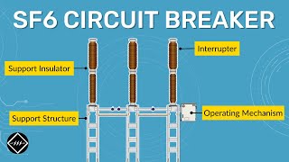 Components of SF6 Circuit Breaker  TheElectricalGuy [upl. by Areht]