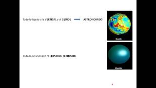 CLASE 07102024  GEODESIA II [upl. by Yrffoeg]