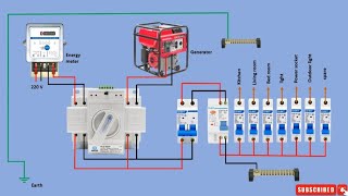 How to Connect a Single Phase Change Over Switch Generator amp Main power to DB Electricalgenius [upl. by Akcirred]