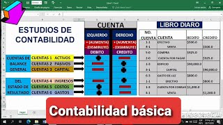 CONTABILIDAD PARA PRINCIPIANTES  NATURALEZA DE LAS CUENTAS Y ESTADO FINANCIERO AL QUE PERTENECEN [upl. by Nomla]