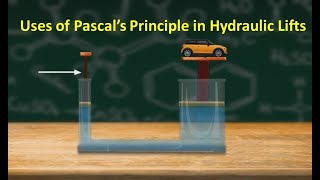 Use of Pascals Principle Hydraulic Lift [upl. by Uamak]