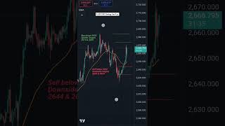 1 October 2024 XAUUSD Swing Set Up goldsignals trading xauusd [upl. by Aivekahs]