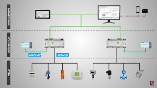 BMS Building Management System  An Introduction with basic features amp history [upl. by Notsirhc]