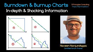 Burndown amp Burnup Chart Indepth amp Shocking Information [upl. by Kenlay]