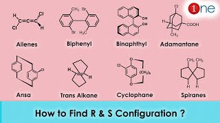 How to Find R amp S Configuration  🔎🕵  P amp M Configuration  Chirality  Stereo Chemistry [upl. by Ajnin]