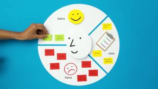 Strategyzers Value Proposition Canvas Explained [upl. by Annaujat]