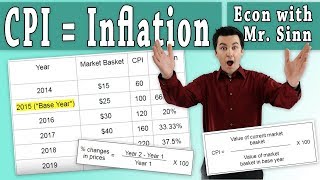 How to Calculate the Consumer Price Index CPI and Inflation Rate [upl. by Leaffar]