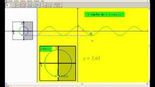 Courbe de la fonction cosinus [upl. by Cromwell]