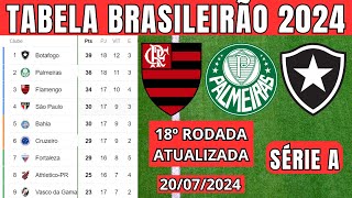 TABELA CLASSIFICAÇÃO DO BRASILEIRÃO 2024  CAMPEONATO BRASILEIRO HOJE 2024 BRASILEIRÃO 2024 SÉRIE A [upl. by Priscilla31]