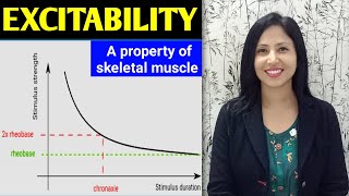 STRENGTH DURATION CURVE EXCITABILITY PROPERTIES OF SKELETAL MUSCLES CHRONAXIE AND RHEOBASE 2023 [upl. by Ellezaj575]