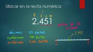 Decimales en la recta numérica [upl. by Ener355]