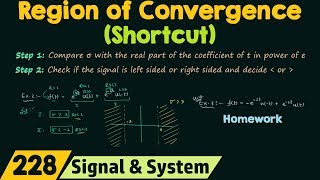 Shortcut for Region of Convergence ROC [upl. by Nyleaj]