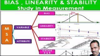 BiasLinearitystability Bias Linearity Stability gauge R amp R in MSA tamil  LEARN With Me [upl. by Atikam]