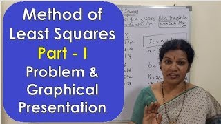 24 quotLeast Square Method quot In Time Series from Statistics Subject [upl. by Jovi]