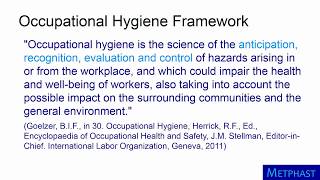 Occupational Hygiene Framework [upl. by Anehs]