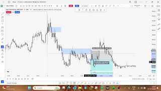 MAX FINANCIAL  Sell  07May24  SL [upl. by Caia]