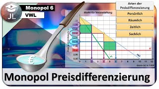 Monopol auf dem unvollkommenen Markt  Preisdifferenzierung  Konsumentenrente abschöpfen [upl. by Hametaf]