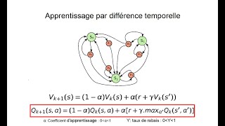 Apprentissage par renforcement 1 processus de décision markovien [upl. by Zetrok]