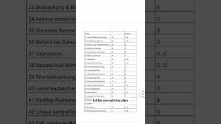 Lösungsschlüssel Heilpraktikerprüfung 24 [upl. by Aenitsirhc665]