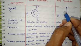 Difference between npn transistor and pnp transistor [upl. by Letitia]