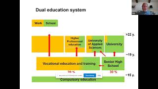 Apprenticeship 2030 Commission – Apprenticeships in Switzerland [upl. by Wilmette121]