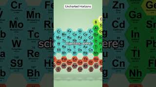 Discovery of New Elements in the Periodic Table 2010s PeriodicTable Chemistry NewElements [upl. by Oicaroh]