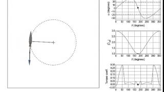 Crossflow verticalaxis turbine vector diagram animation [upl. by Bernstein280]