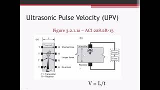 Introduction to Concrete Nondestructive Test NDT Methods [upl. by Tybie]