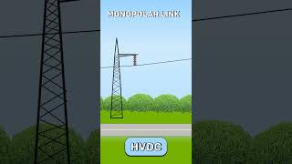 HVDC links electricalenergy [upl. by Albin]