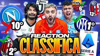 ✅❌ REACTION AL NOSTRO PRONOSTICO CLASSIFICA SERIE A 202324 [upl. by Verge]