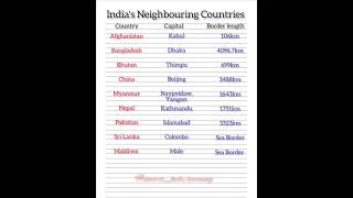 Indias Neighbouring Countries [upl. by Lenuahs]