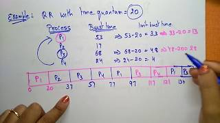 Round Robin scheduling Algorithm  Example  OS  Lec52  Bhanu Priya [upl. by Hsirap]