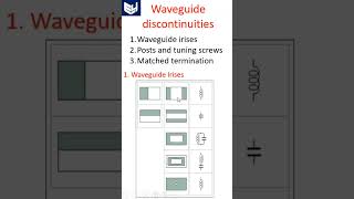 Waveguide discontinuities  MWE shorts [upl. by Chamberlin116]