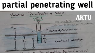 Partial penetrating well  Aquifer  Aquifer in hindi  partial penetration well [upl. by Zsa]