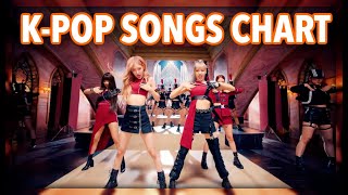 KPOP SONGS CHART  APRIL 2019 WEEK 2 [upl. by Loise335]