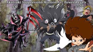 NS Akatsuki Suppression Mission Arc Power LevelsAnimeManga Rodri604 [upl. by Coyle]